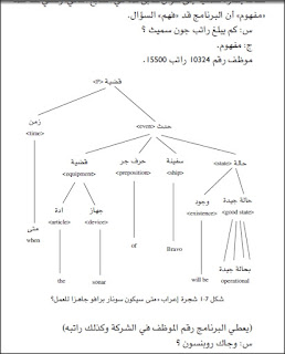 تحميل مجانى لكتاب الذكاء الاصطناعى بدايته ونهايته