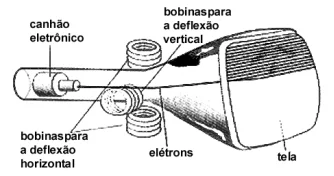 Figura