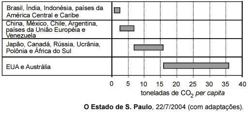 Tabela