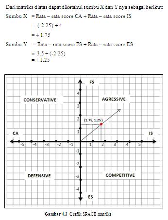 MATRIKS SPACE ~ INDUSTRIAL ENGINEERING BLOG