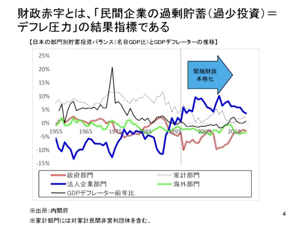 Nams出版プロジェクト 監訳者に聞く Mmt 現代貨幣理論 とは何か 1 データ マックスnetib News