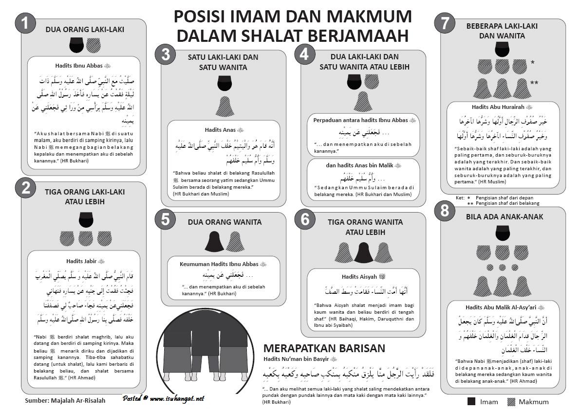 PENDIDIKAN ISLAM TAHUN 5 Kedudukan Solat Berjemaah