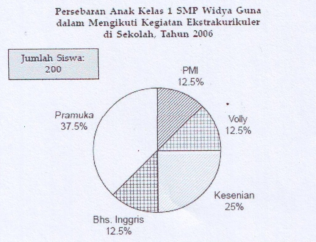 Membaca Tabel/ Bagan/ Grafik/ Diagram  PELAJARAN BAHASA 