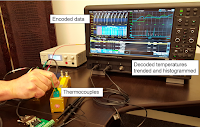 Temperature data from thermocouples is shown both encoded and decoded on the oscilloscope's display