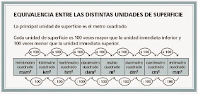 http://www.juntadeandalucia.es/averroes/centros-tic/41009470/helvia/aula/archivos/repositorio/0/196/html/recursos/la/U13/pages/recursos/143164_P184/es_carcasa.html