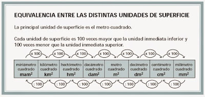 http://www.juntadeandalucia.es/averroes/centros-tic/41009470/helvia/aula/archivos/repositorio/0/196/html/recursos/la/U13/pages/recursos/143164_P184/es_carcasa.html