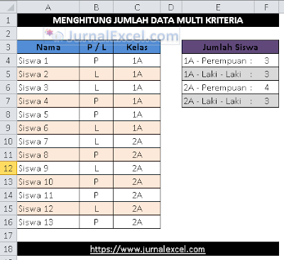 Rumus Excel menghitung jumlah data dengan multi kriteria - JurnalExcel.com