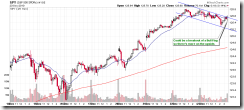 SPY15min