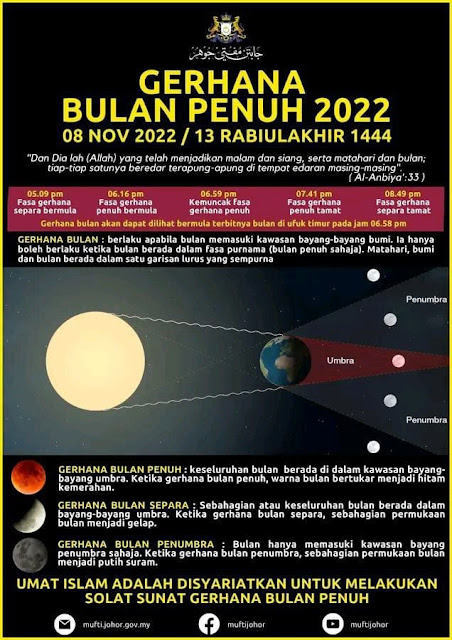 Fenomena Gerhana Bulan Penuh (Khusuf)