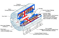 Ac Motor Generator