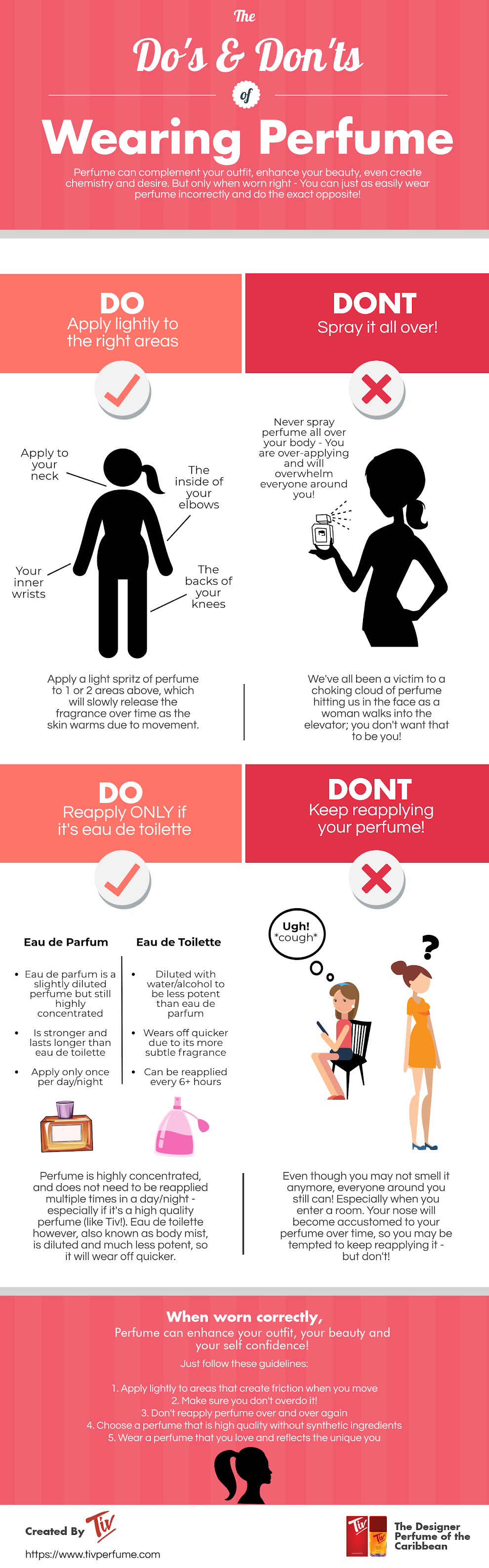 How To Wear Your Perfume #Infographic