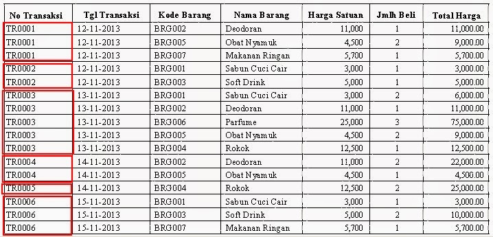 Cara Membuat Group Field Dengan Crystal Report 8.5