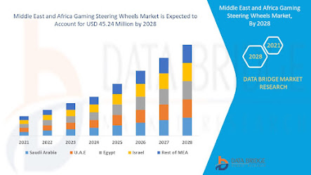 Middle%20East%20and%20Africa%20Gaming%20Steering%20Wheels%20Market.jpg