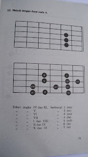 TEKNIK TERMUDAH BERMAIN GITAR