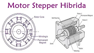Motor Stepper Hibrida