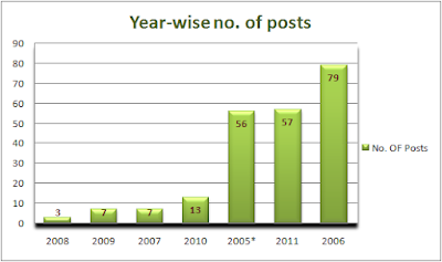 Still Confused rookie_journo data