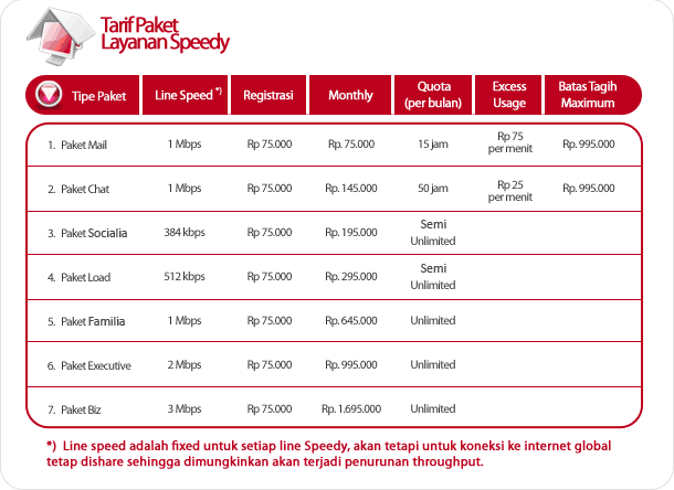 Paket-paket Speedy dan Harga Paket Telkom Speedy Terbaru ...