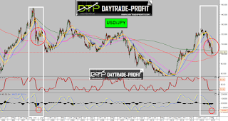 usd jpy price chart