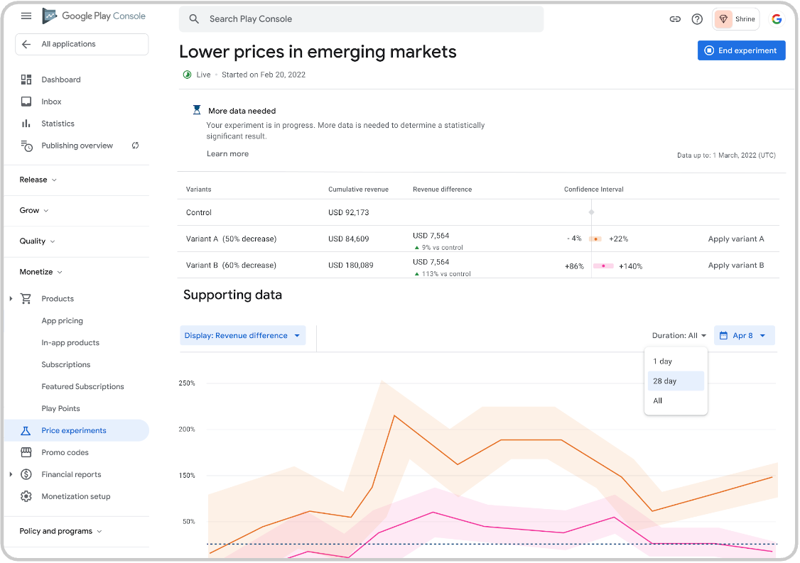 Android Developers Blog: I/O 2023: What's new in Google Play