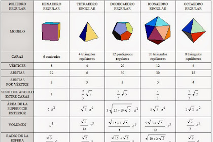 Que Tiene Forma Geometrica De Rosquilla Crucigrama