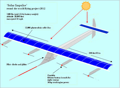 Solar Impulse Flight