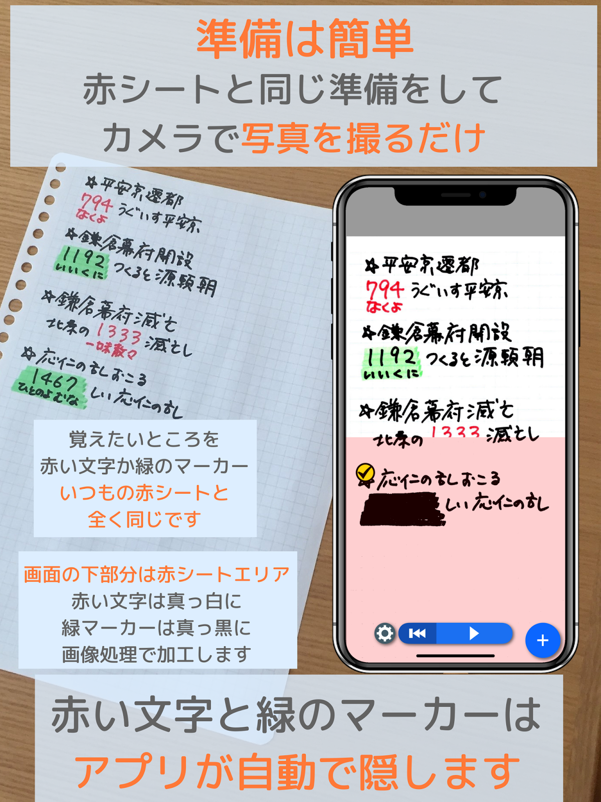 I 暗記シートの概要 Ios11以降