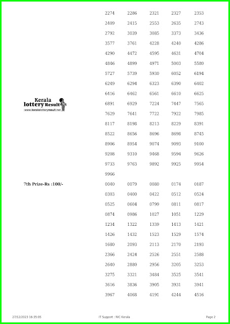 Off:> Kerala Lottery Result; 27.12.2023 Fifty Fifty Lottery Results Today "FF 78"