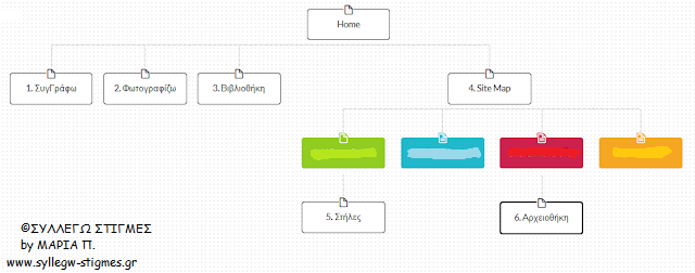 📂Αρχειοθήκη: Ο Χάρτης του blog (Blog/Site Map)