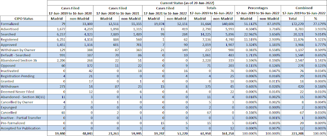 post-CIF filings status as of 20-Jun-2022