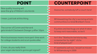   gentrification pros and cons, gentrification and its effects, reasons why gentrification is good, arguments for gentrification, good things about gentrification, pros and cons of gentrification in dc, who is the most affected by gentrification?, gentrification debate, gentrification bad