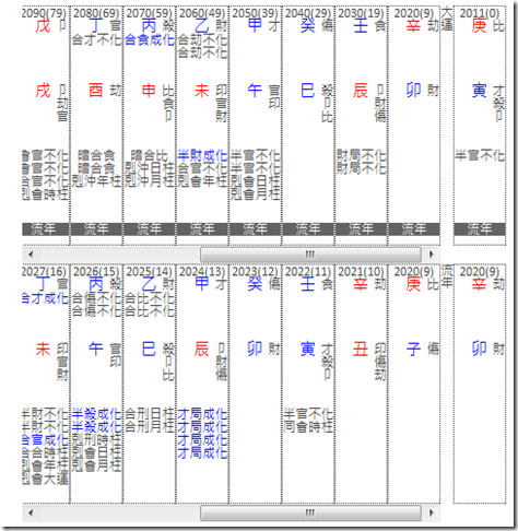 八字基因-八字大運流年-剋合沖刑