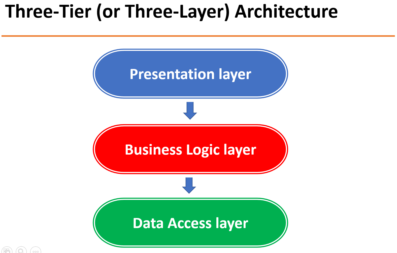 presentation layer of java