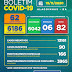 Boletim COVID-19: Confira a atualização desta quinta-feira (19) para os casos de coronavírus em Alagoinha