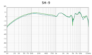 frequency response