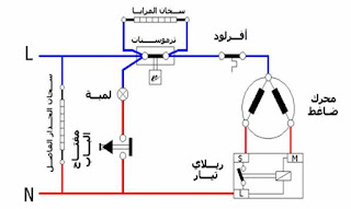 الدائرة الكهربية للثلاجة ذات البابين يتم اذابة الصقيع فيها يدويا