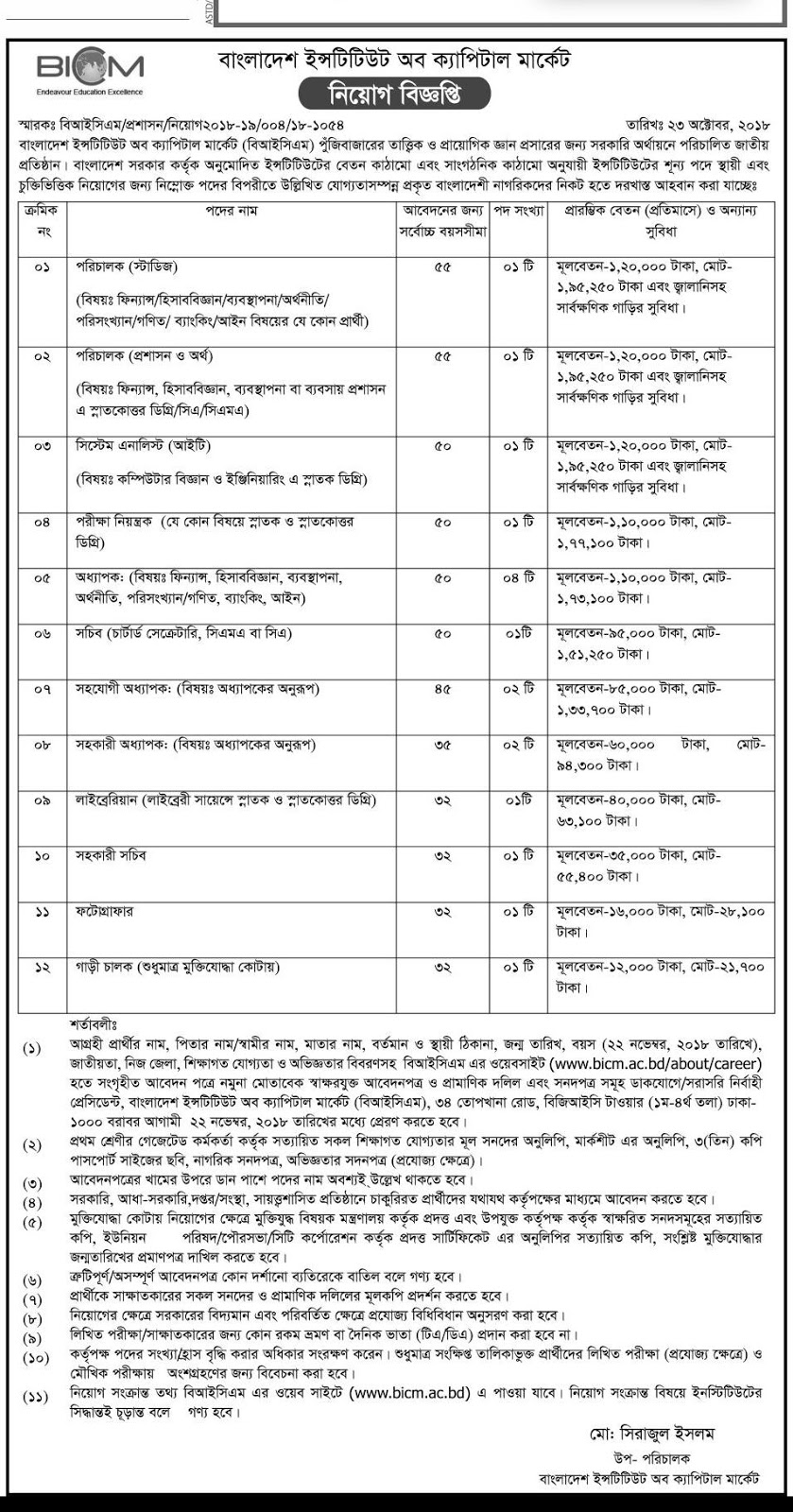Bangladesh Institute of Capital Market (BICM) Job Circular 2018  