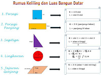 Bentuk Bentuk Bangun Datar Dan Namanya