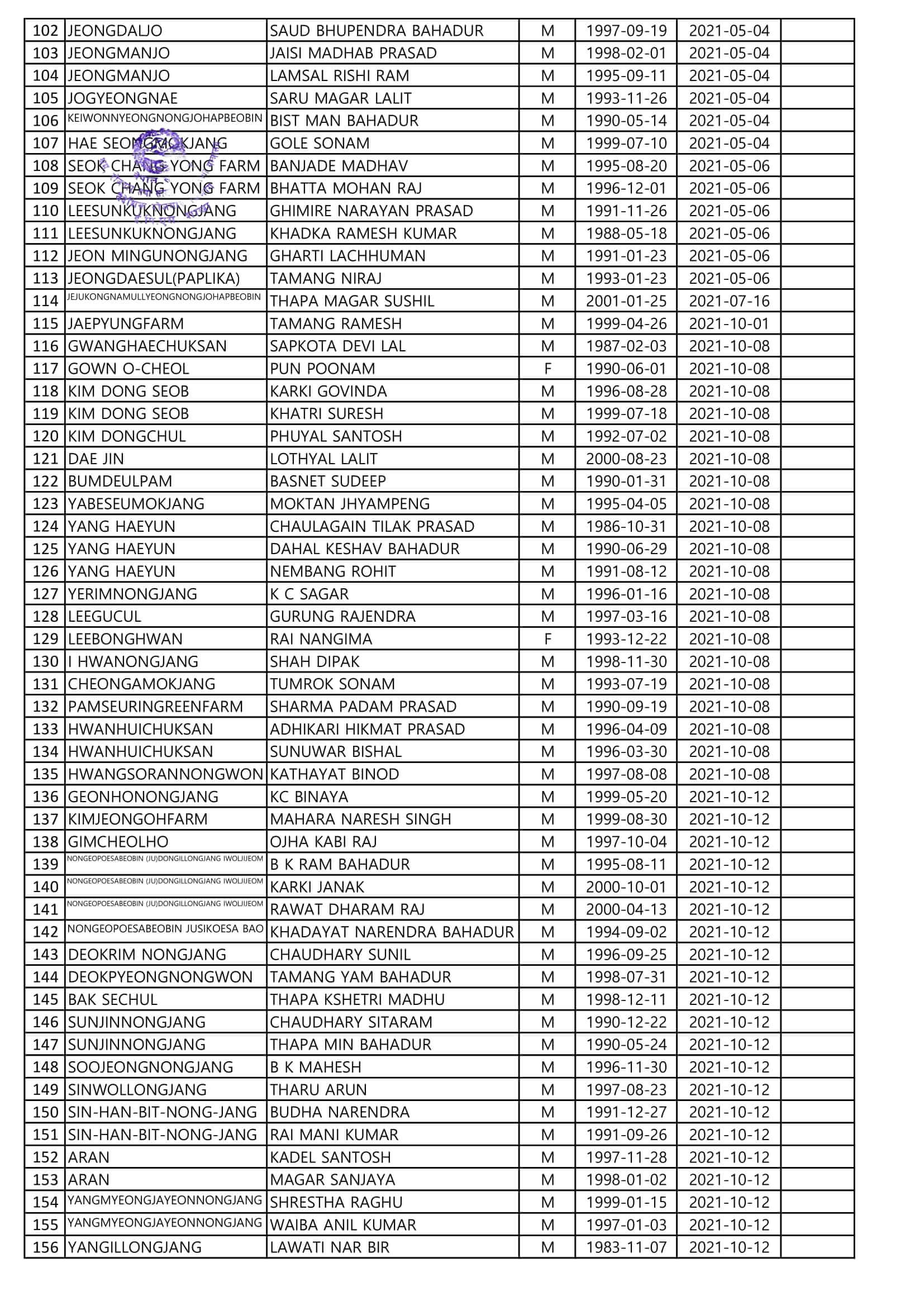 Proposed Entry list of Regular Agriculture Worker of July 12