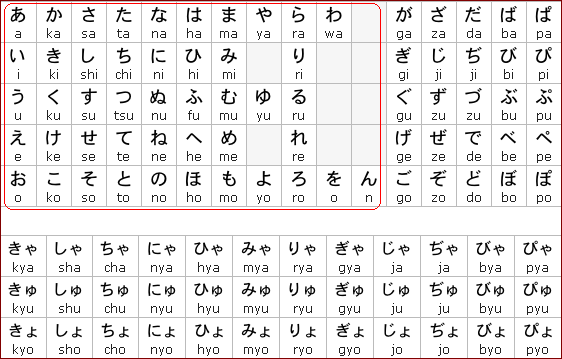 Menganal Abjad Bahasa Jepang dari A Z Secara Lengkap 