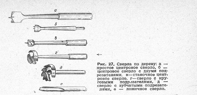 Сверла по дереву