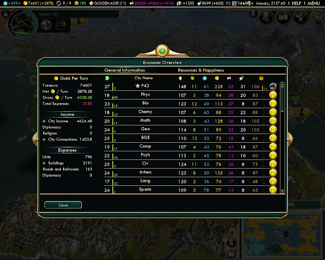 F2 Key economic overview | Civilization 5