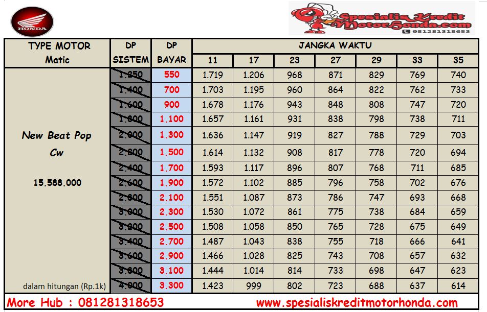 Harga Motor  Honda  Beat  Terbaru  Kredit  foodwishes