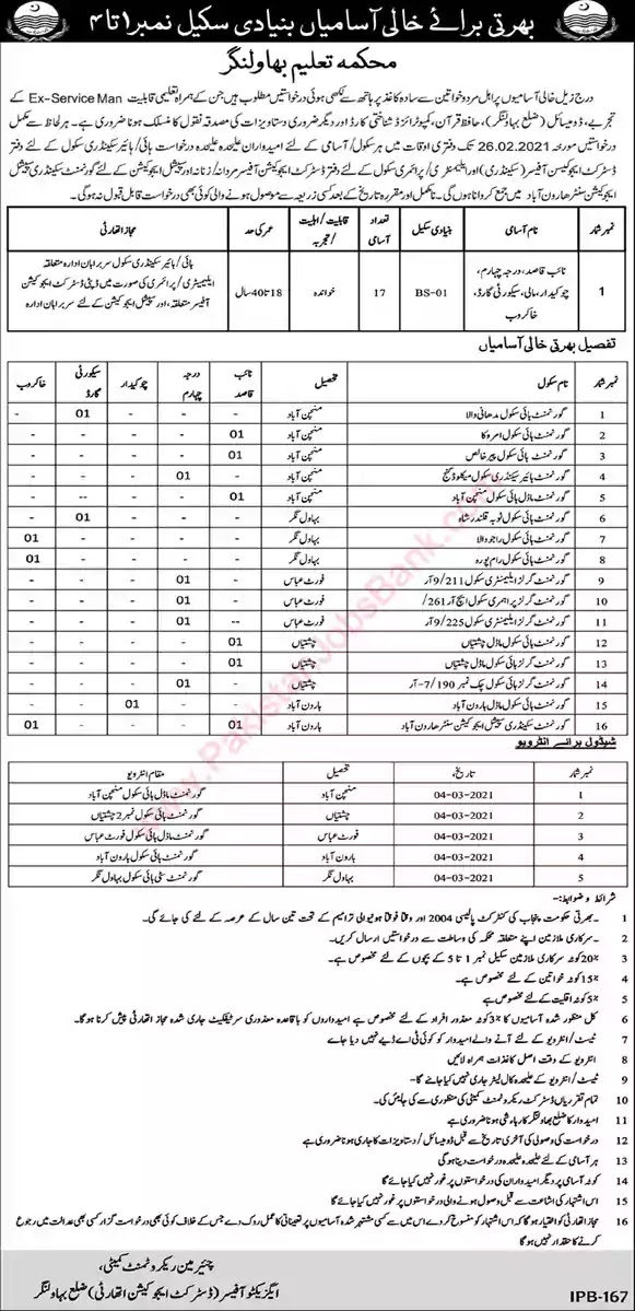 Latest Jobs in Pakistan in Education Department Bahawalnagar Jobs 2021