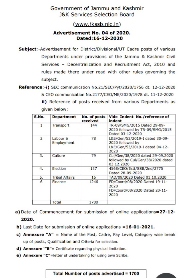 GREAT NEWS:- ADVERTISEMENT FOR 1700 POSTS BY JKSSB