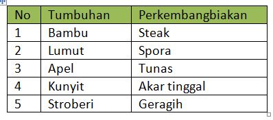 Soal Ulangan USBN IPA SD Kelas 6 Sesuai Kisi Kisi Terbaru