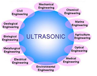 Ultrasonic Application