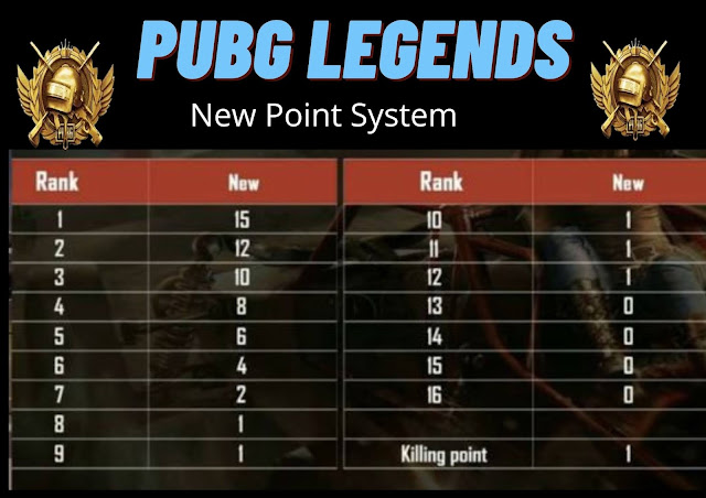PUBG Legends new point System