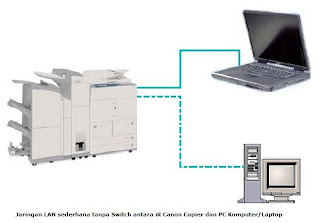 Mesin fotocopy digital iR Multifunction