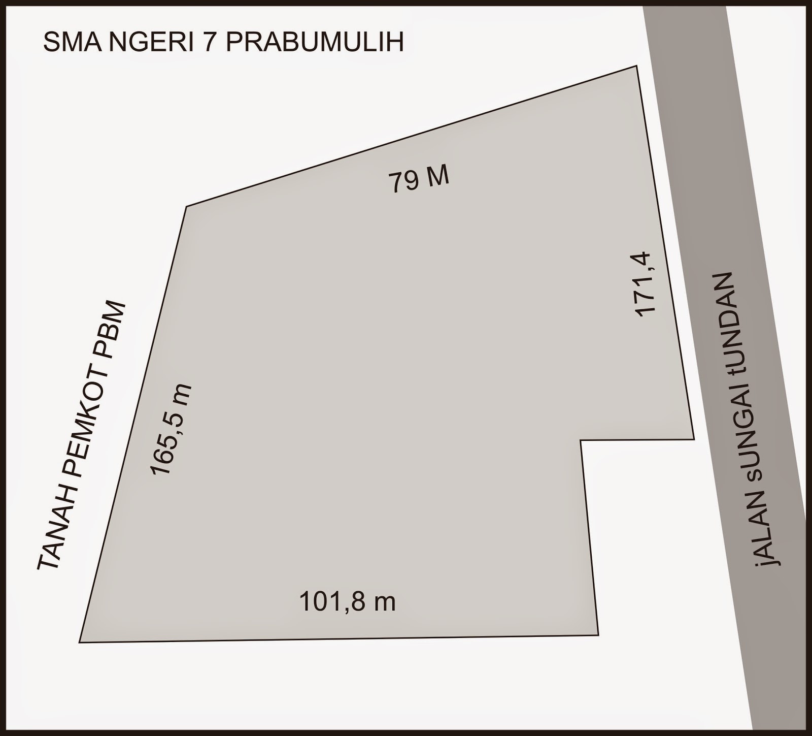 Jual Tanah Dan Rumah