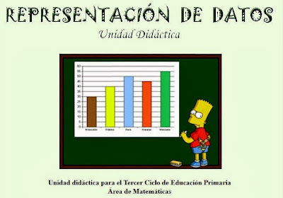 http://www.ceiploreto.es/sugerencias/averroes/ceip_san_rafael/DATOS/INICIO.htm